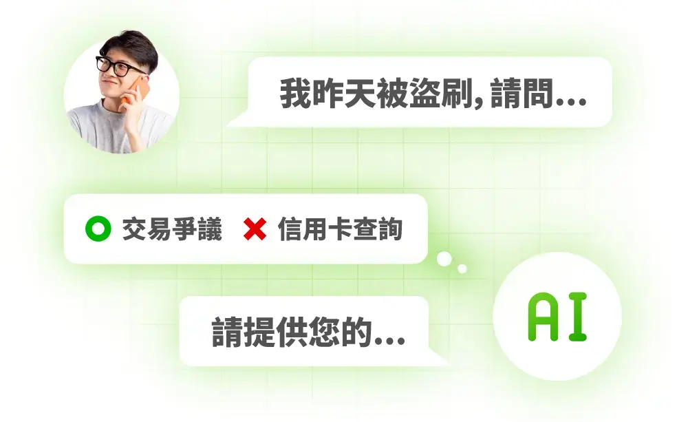 意圖分類技術