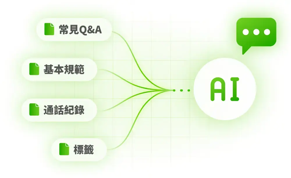 量身定製 AI 模型