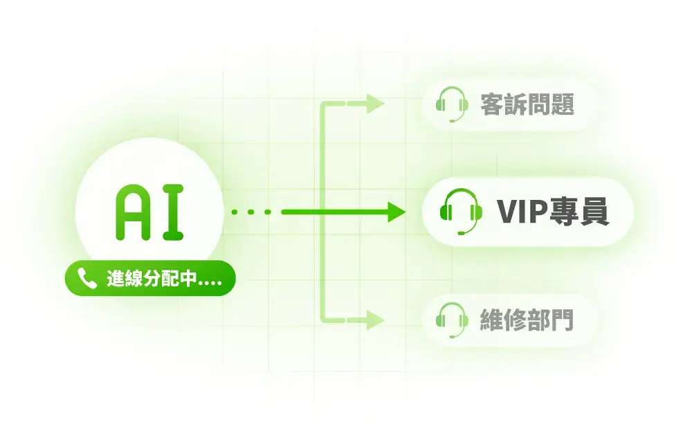 VIP 客戶來電自動分流